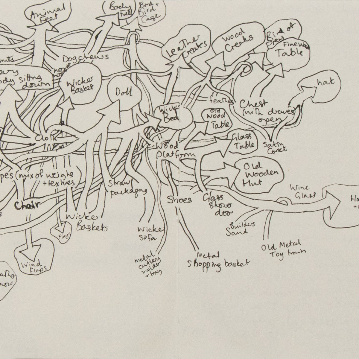 Foley Prop Map – Exhibify