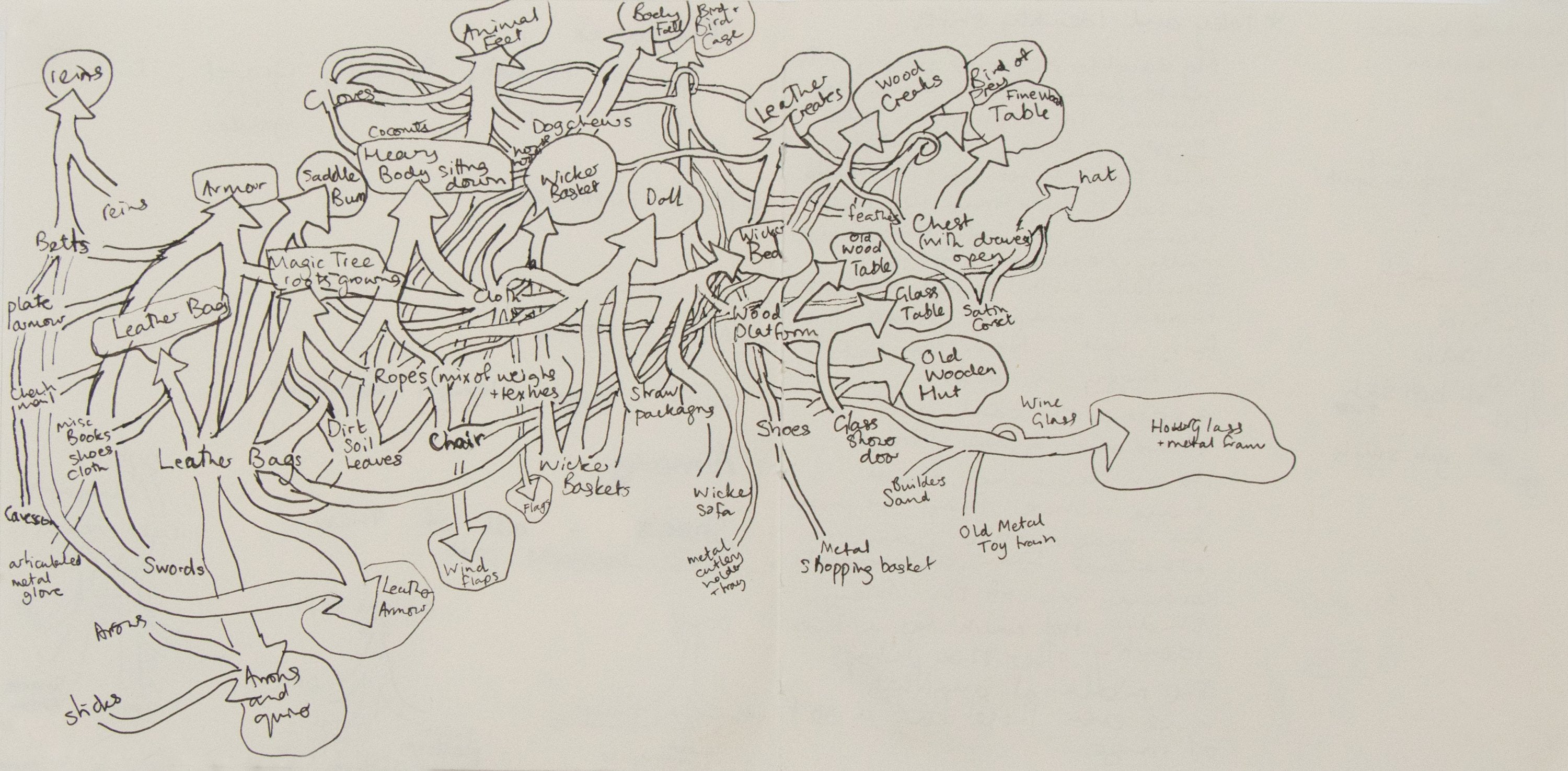 Foley Prop Map – Exhibify
